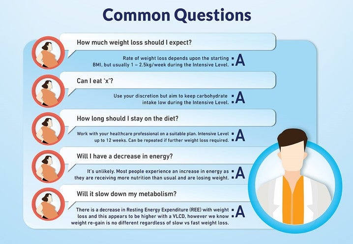 optifast-common-questions