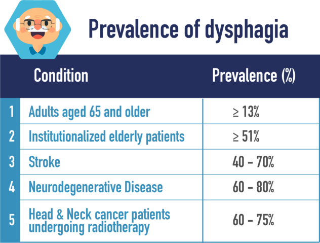 prevalence_english