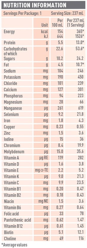 resource-plus-chocolate-nutrition-information