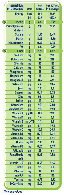 Nutrition Minerals And Multivitamins Malnutrition NUTREN SUSTAGEN 