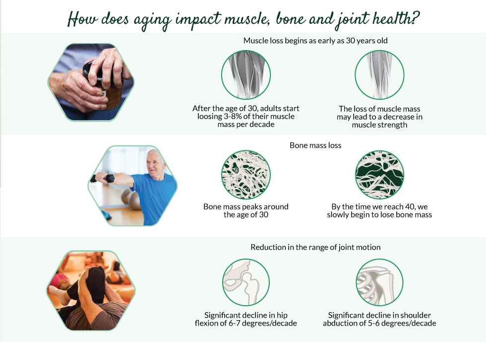 MAINTAINING MOBILITY AS PART OF HEALTHY AGING | NHS