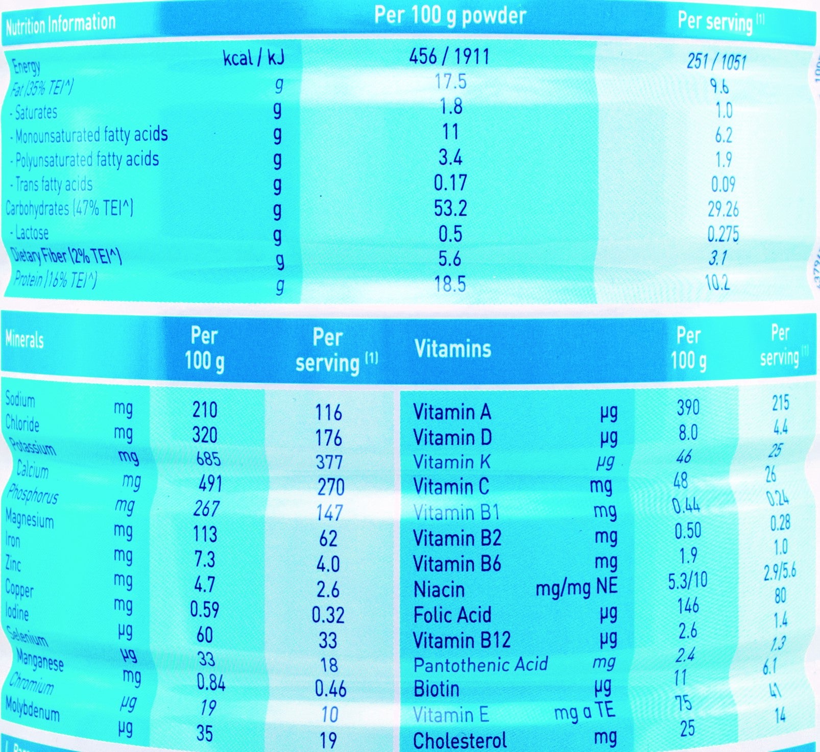 Boost Optimum Nestlé Health Science